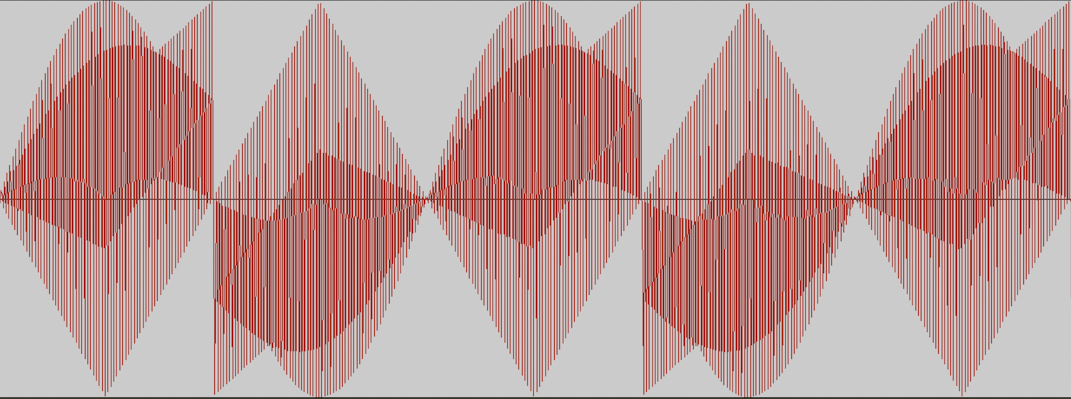 Superimposed Waveform Generator